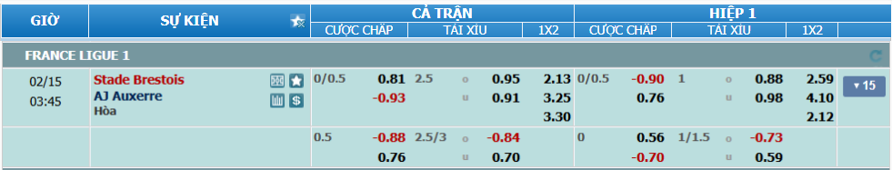 nhan-dinh-soi-keo-brest-vs-auxerre-luc-02h45-ngay-15-2-2025-2